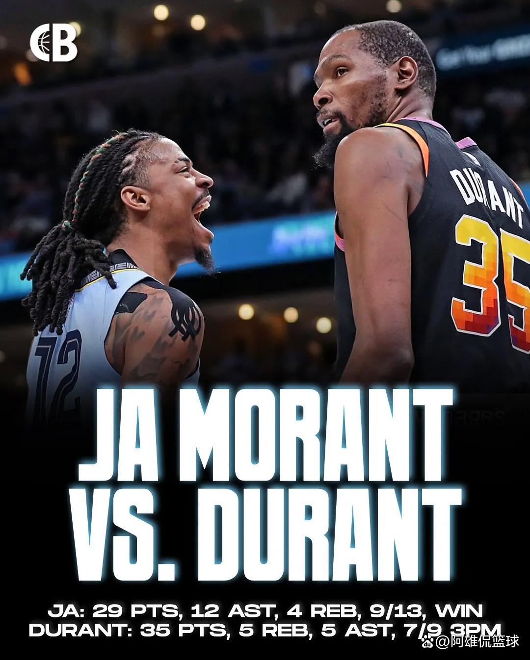 四川队碾压灰熊，杜兰特关键制胜